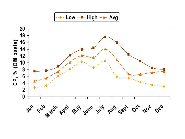 Summary: 18 Year CP Analysis