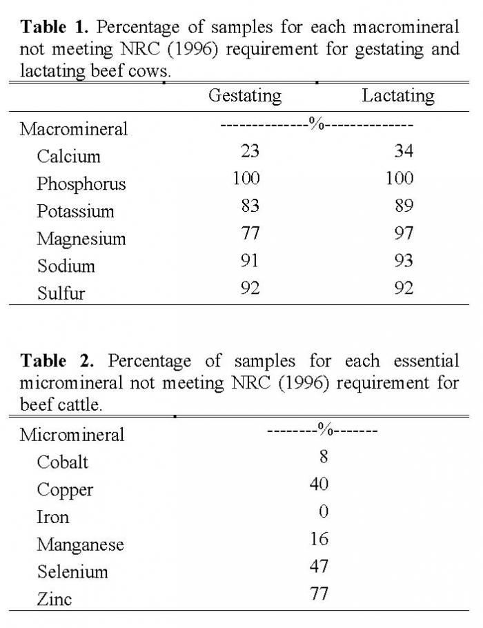 Image of Table 1