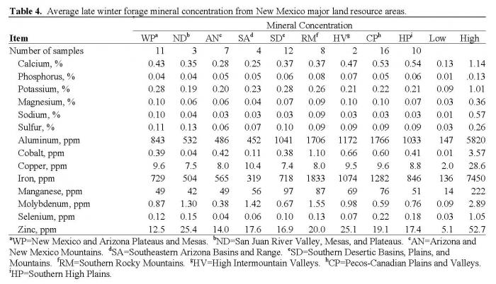 Image of Table 4